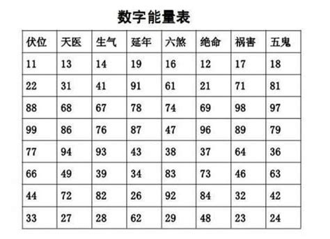 數字磁場表|Numeric